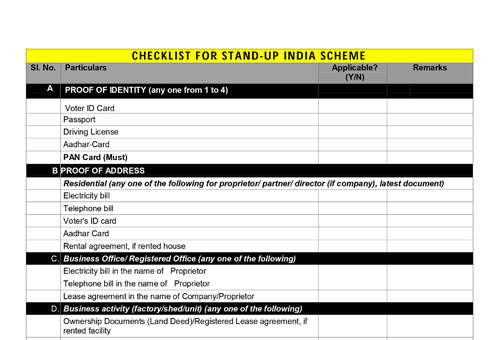 Stand-Up India Loan Checklist