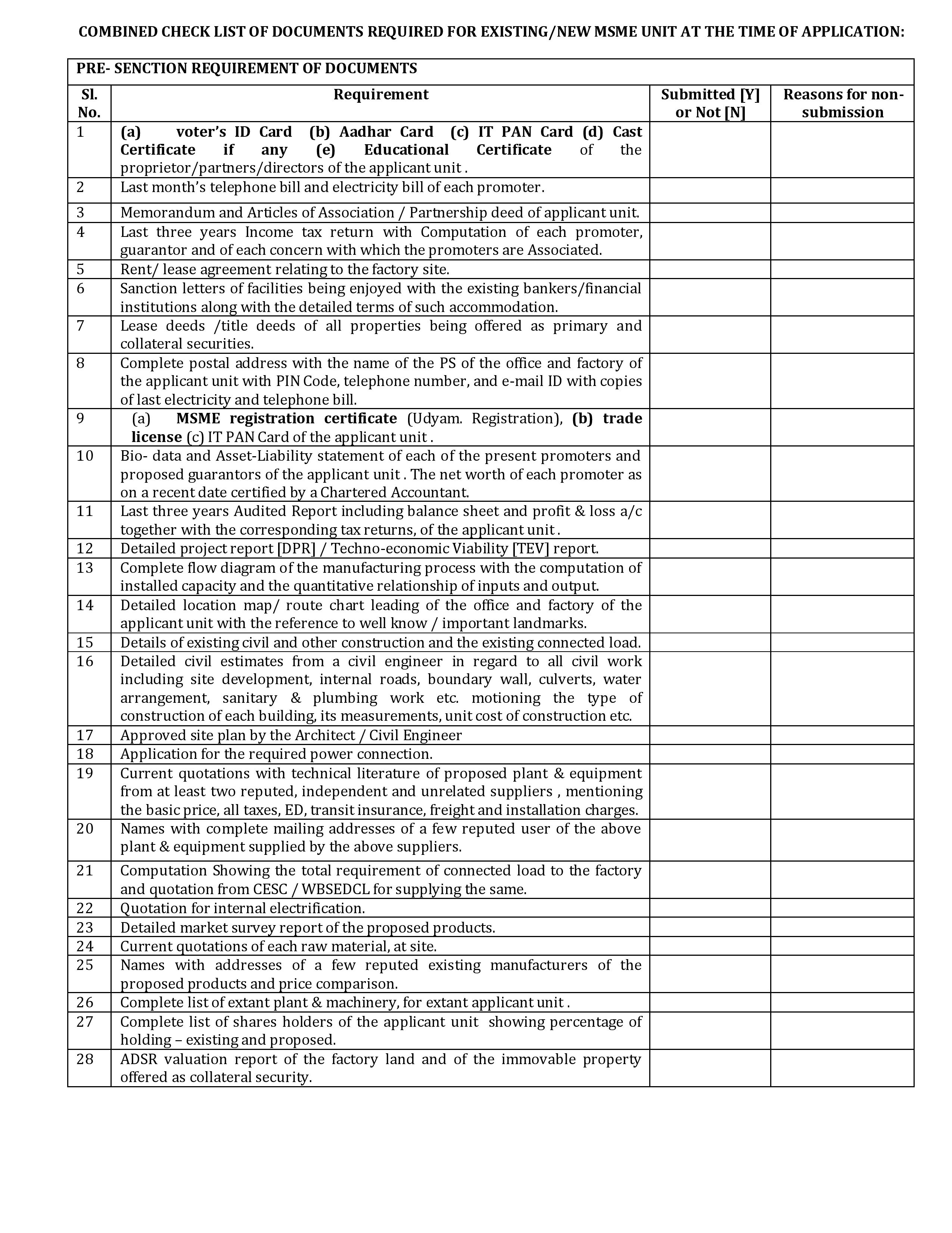 MSME Loan Checklist