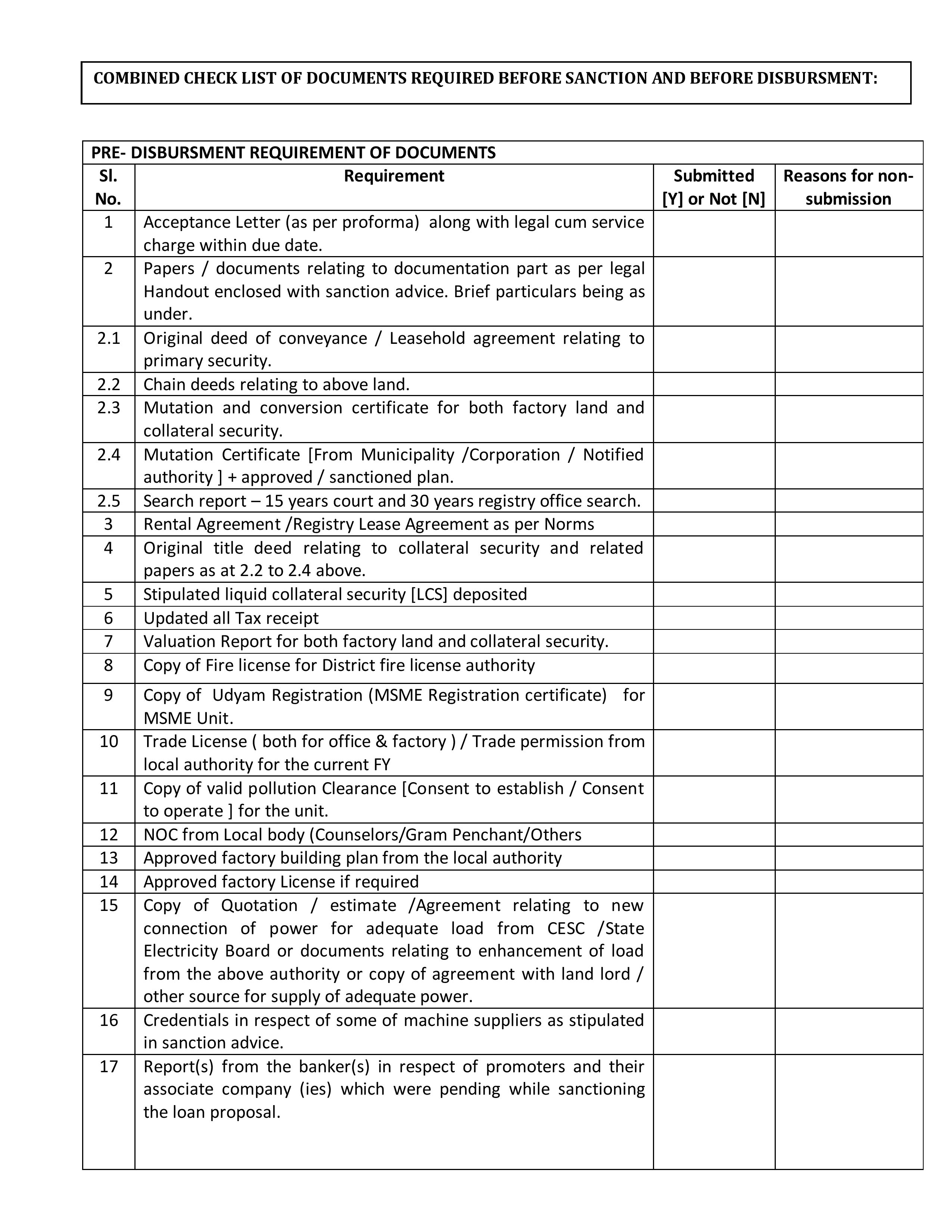 MSME Loan Checklist